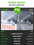 Newest 240W 347V/480V Commercial Grade LED Corn Bulb Fanless 5000K Daylight E39/E40 Base 32,400LM AC180-520V