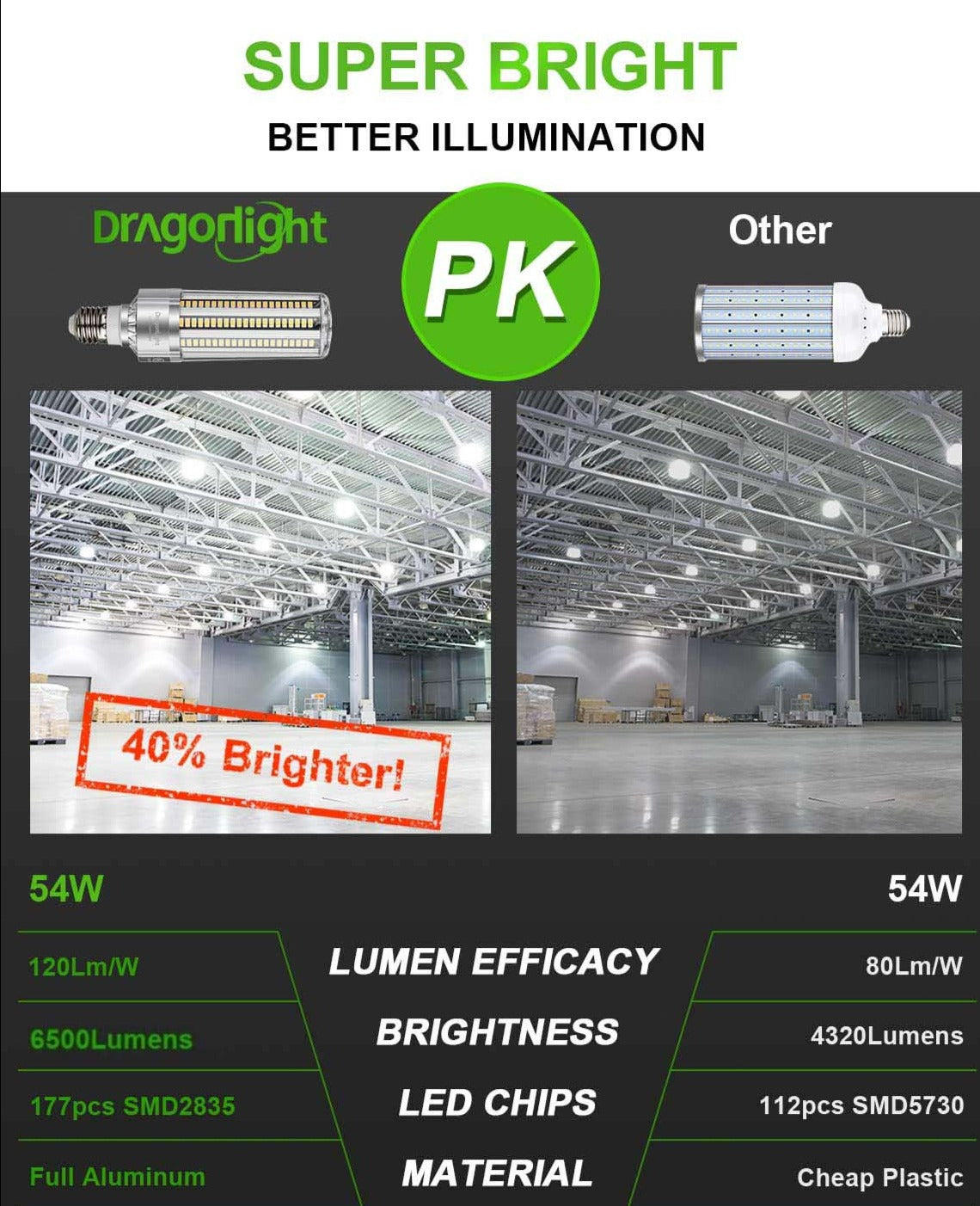 DragonLight 54W LED Corn Bulb 6000K Daylight E26/E39 Base 6,500LM - UL Listed
