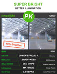 2023 Upgraded 80W Commercial Grade LED Corn Bulb Fanless 5000K Daylight E26/E39 Base 9,600LM - UL Listed