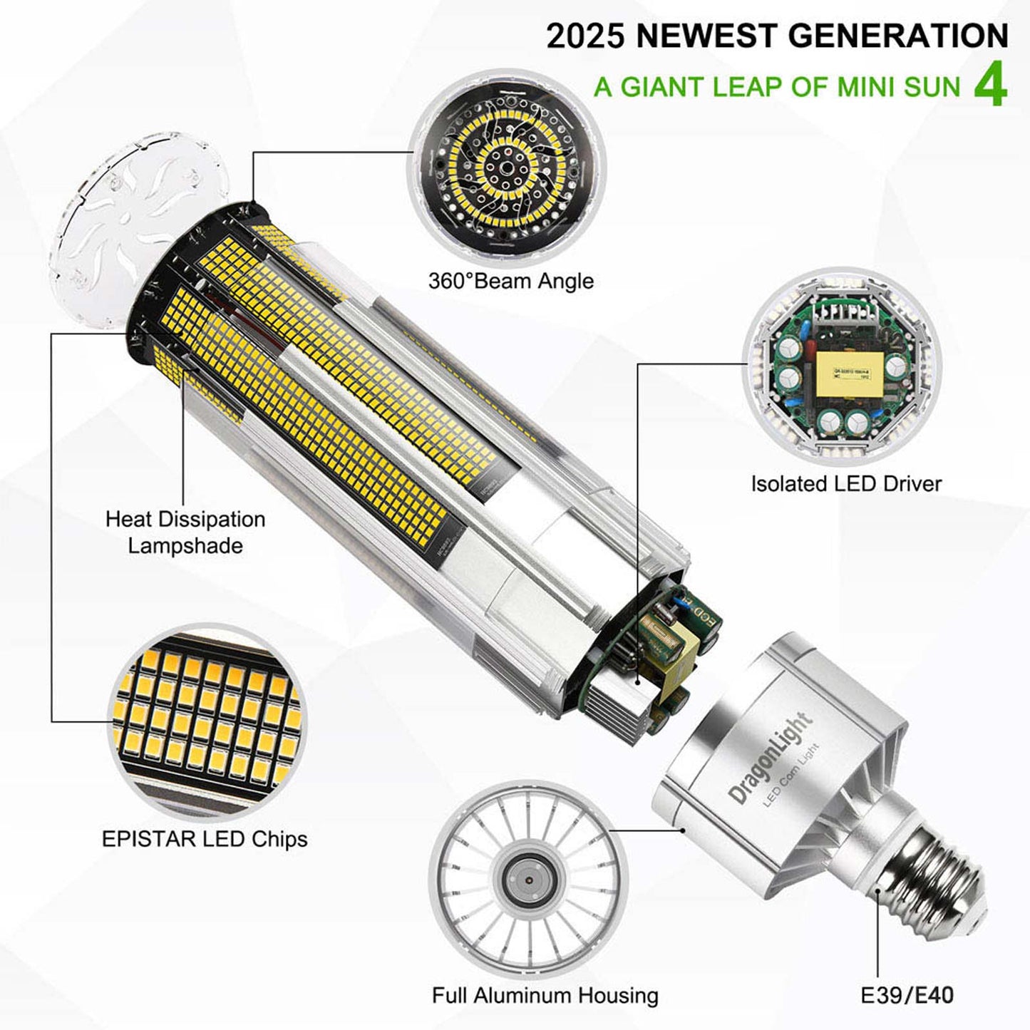 2025 Upgraded 240W Commercial Grade LED Corn Bulb Fanless 5000K Daylight E39 Base 32,400LM - UL Listed