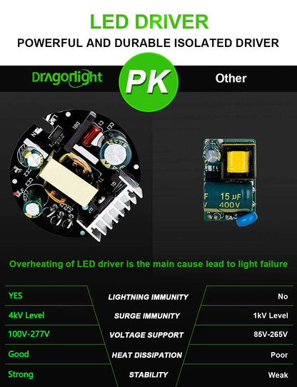 2025 Upgraded 240W Commercial Grade LED Corn Bulb Fanless 5000K Daylight E39 Base 32,400LM - UL Listed