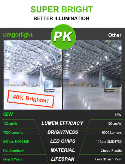 2025 Upgraded 60W LED Corn Bulb Fanless 6000K Daylight E26/E39 Base 7,200LM - UL Listed