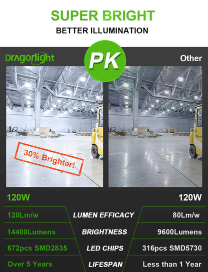 DragonLight 100W Commercial Grade LED Corn Bulb Fanless 5000K Daylight E26/E39 Base 12,000LM - UL Listed