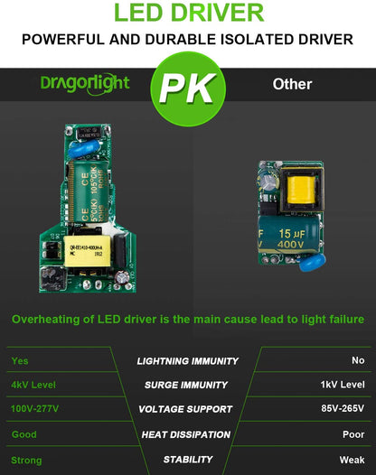 DragonLight 50W LED Corn Bulb Fanless 3000K Warm White E26/E39 Base 6,000LM - UL Listed