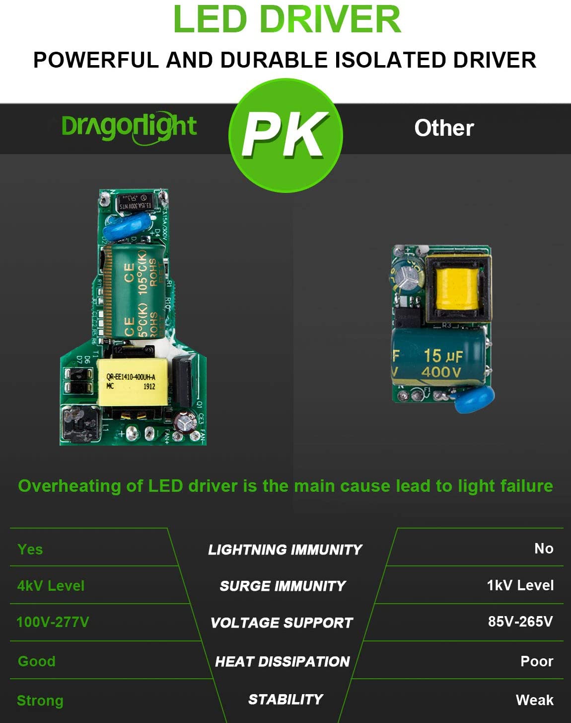 DragonLight 54W LED Corn Bulb Fanless 3000K Warm White E26/E39 Base 6,500LM - UL Listed