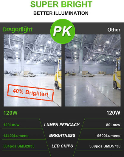 DragonLight 120W Commercial Grade LED Corn Bulb 5000K Daylight E26/E39 Base 14,400LM - UL Listed