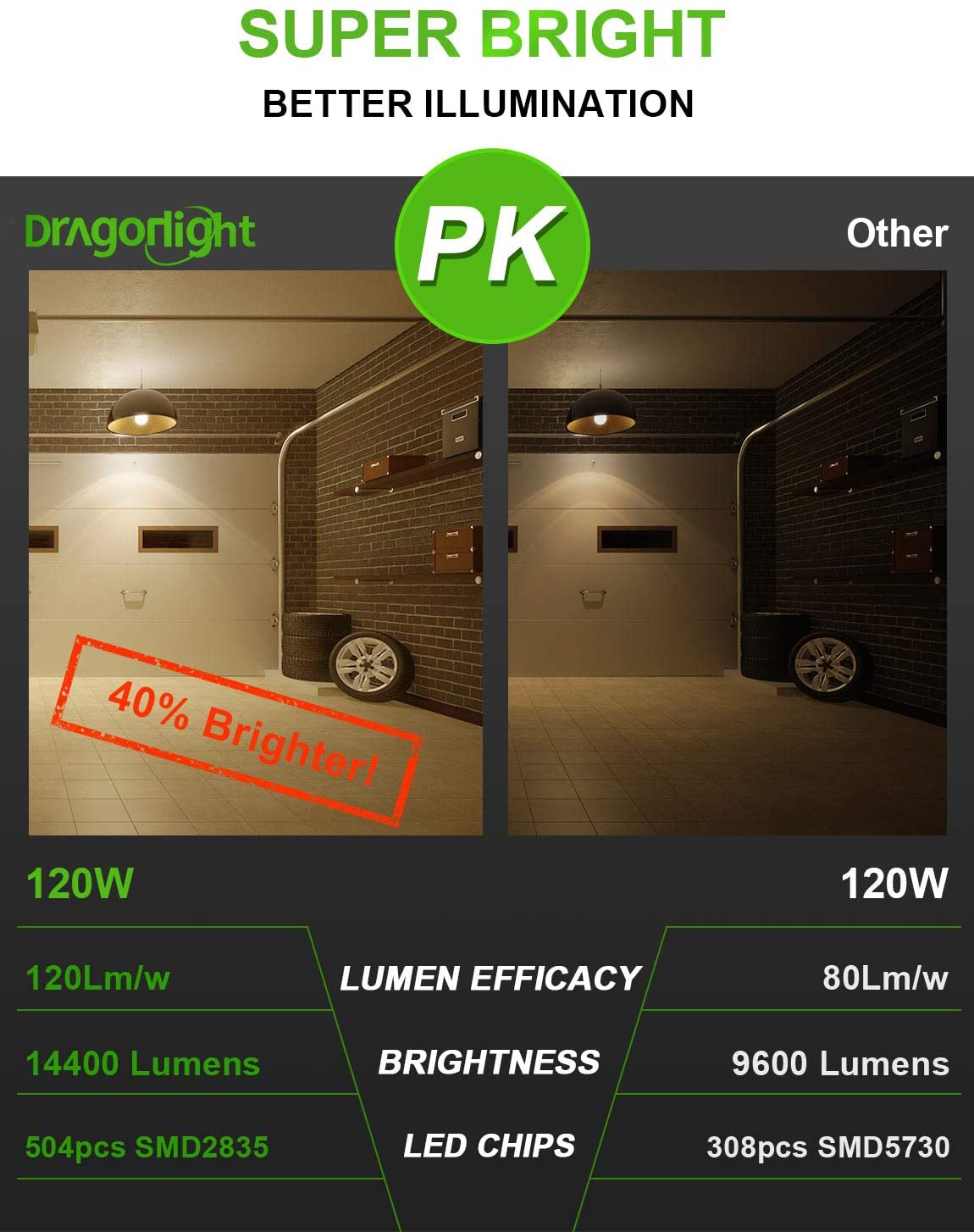 DragonLight 120W Commercial Grade LED Corn Bulb 4000K Neutral White E26/E39 Base 14,400LM - UL Listed