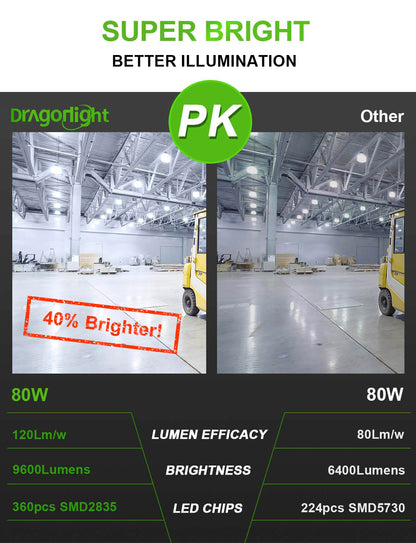 DragonLight 80W Commercial Grade LED Corn Bulb 5000K Daylight E26/E39 Base 9,600LM - UL Listed