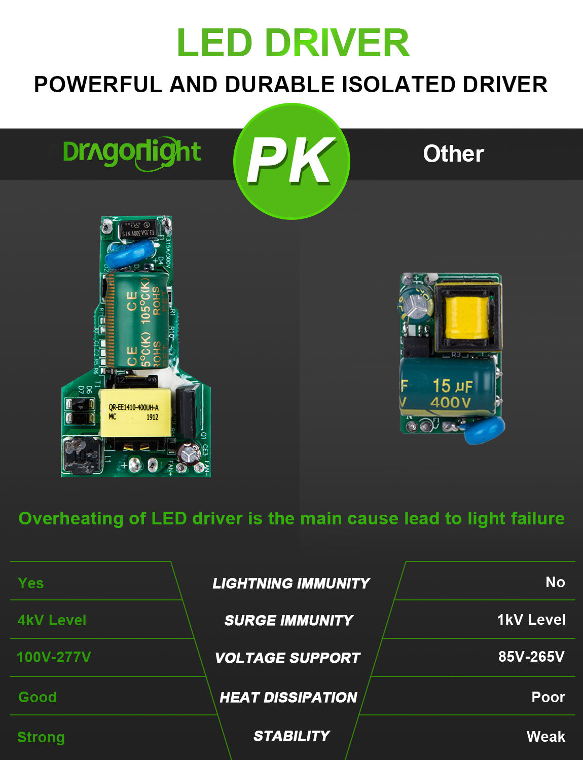 DragonLight 25W LED Corn Light Bulb Fanless 6000K Daylight E26/E39 Base 3,000LM - UL Listed